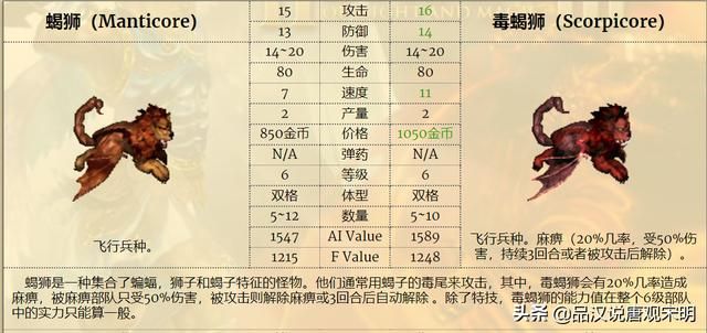 英雄无敌3：狮鹫的尴尬，蝎狮六级的耻辱，强哥才是王道？