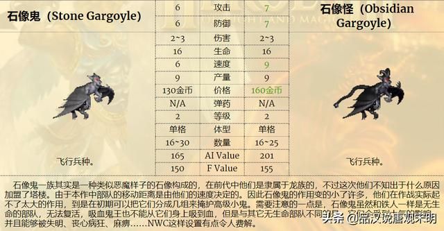 英雄无敌3：狮鹫的尴尬，蝎狮六级的耻辱，强哥才是王道？