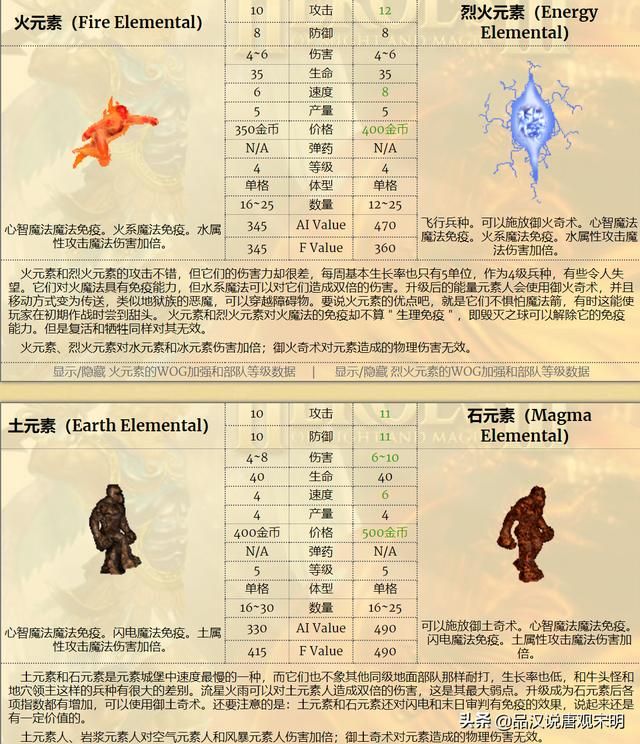 英雄无敌3：狮鹫的尴尬，蝎狮六级的耻辱，强哥才是王道？