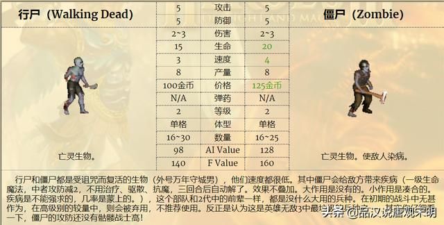 英雄无敌3：狮鹫的尴尬，蝎狮六级的耻辱，强哥才是王道？