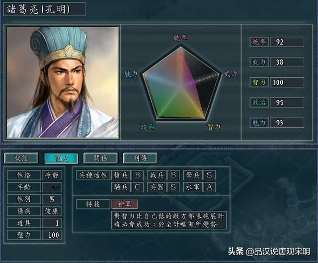 光荣眼中的三国志11名武将TOP10