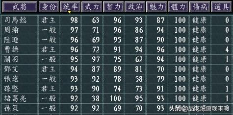 光荣眼中的三国志11名武将TOP10