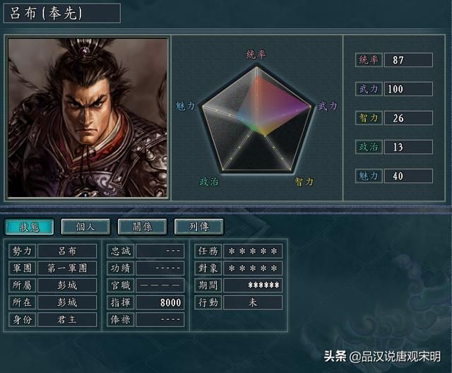 光荣眼中的三国志11名武将TOP10