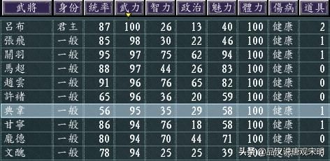 光荣眼中的三国志11名武将TOP10