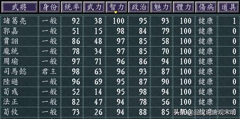光荣眼中的三国志11名武将TOP10