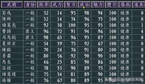 光荣眼中的三国志11名武将TOP10