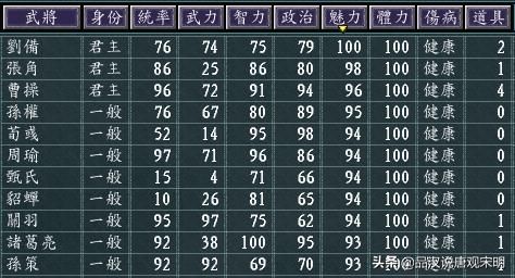光荣眼中的三国志11名武将TOP10