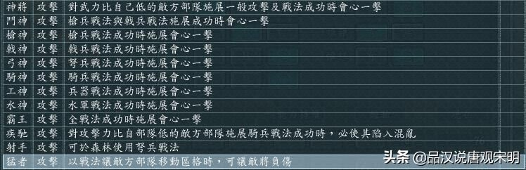 光荣眼中的三国志11名武将TOP10