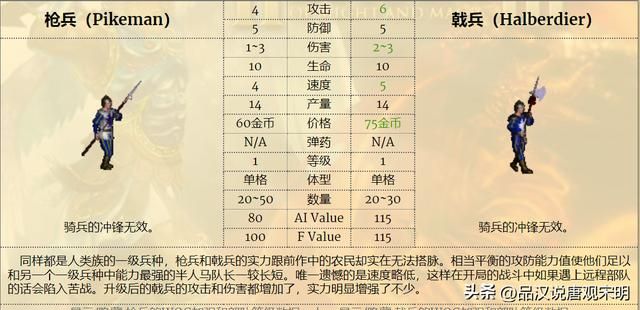 英雄无敌3兵种特技揭密：蛮牛为何媲美顶级，特技逆天之谜解码