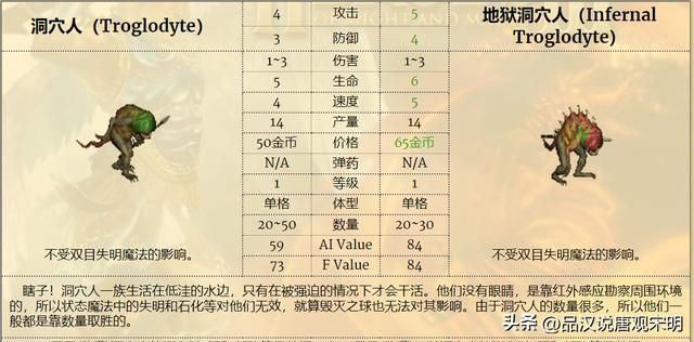 英雄无敌3兵种特技揭密：蛮牛为何媲美顶级，特技逆天之谜解码