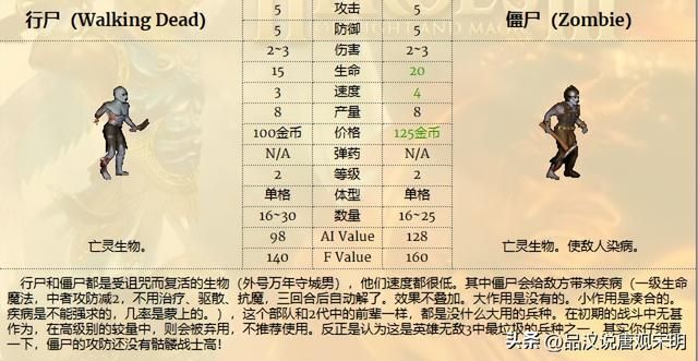 英雄无敌3兵种特技揭密：蛮牛为何媲美顶级，特技逆天之谜解码