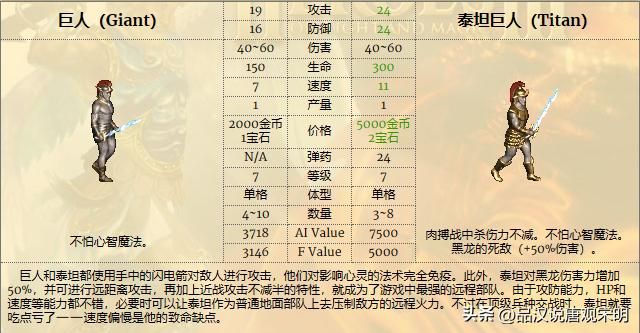 英雄无敌3兵种特技揭密：蛮牛为何媲美顶级，特技逆天之谜解码