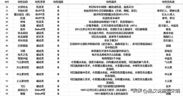 英雄无敌3兵种特技揭密：蛮牛为何媲美顶级，特技逆天之谜解码