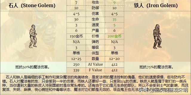 英雄无敌3兵种特技揭密：蛮牛为何媲美顶级，特技逆天之谜解码