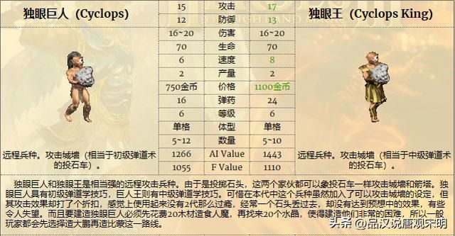 英雄无敌3兵种特技揭密：蛮牛为何媲美顶级，特技逆天之谜解码