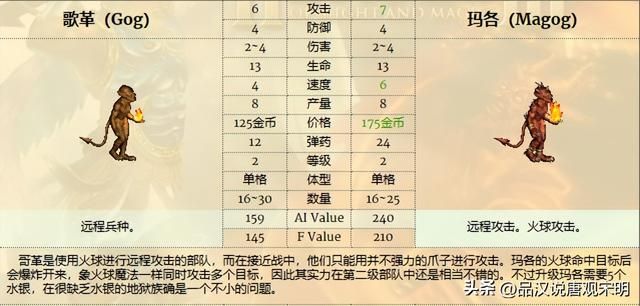 英雄无敌3兵种特技揭密：蛮牛为何媲美顶级，特技逆天之谜解码