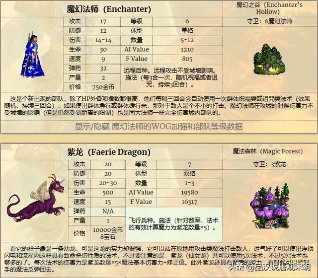 英雄无敌3兵种特技揭密：蛮牛为何媲美顶级，特技逆天之谜解码