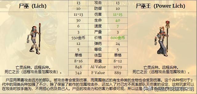 英雄无敌3兵种特技揭密：蛮牛为何媲美顶级，特技逆天之谜解码
