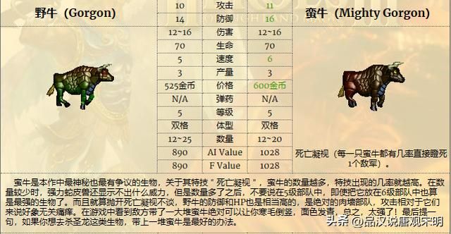 英雄无敌3兵种特技揭密：蛮牛为何媲美顶级，特技逆天之谜解码