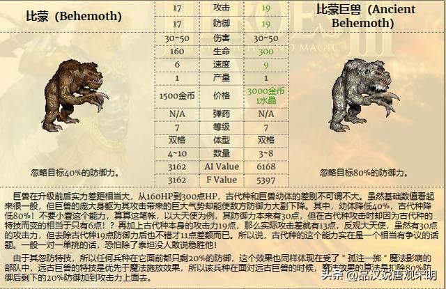 英雄无敌3兵种特技揭密：蛮牛为何媲美顶级，特技逆天之谜解码