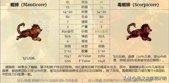 亡灵骑士VS娜迦女王：6级兵T0中最强者是谁？