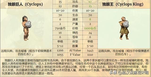 亡灵骑士VS娜迦女王：6级兵T0中最强者是谁？