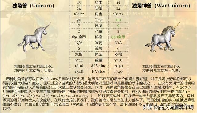 亡灵骑士VS娜迦女王：6级兵T0中最强者是谁？