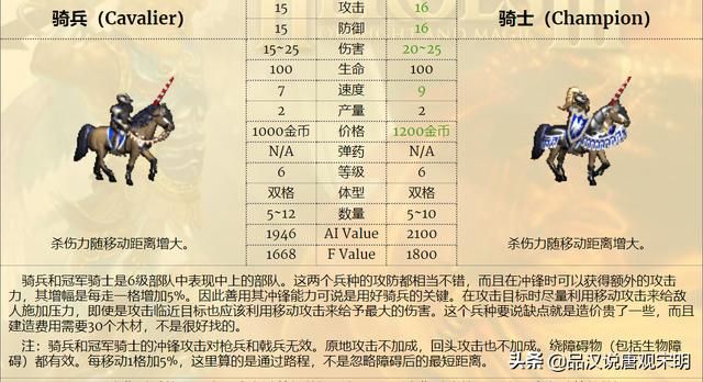 亡灵骑士VS娜迦女王：6级兵T0中最强者是谁？