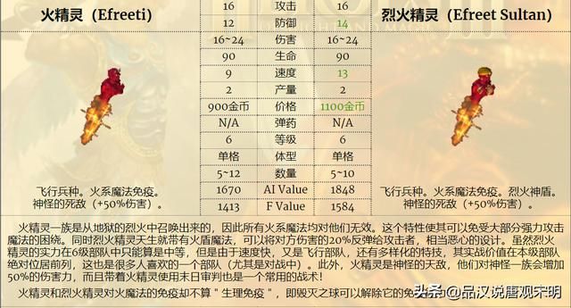 亡灵骑士VS娜迦女王：6级兵T0中最强者是谁？
