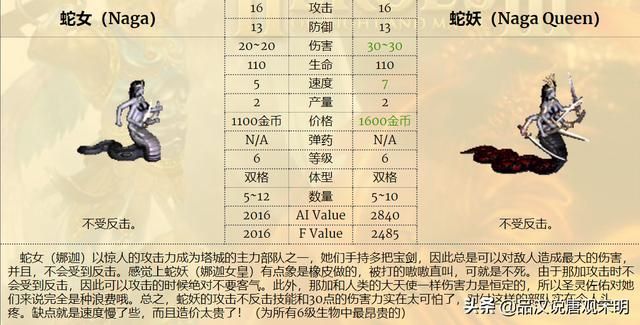 亡灵骑士VS娜迦女王：6级兵T0中最强者是谁？