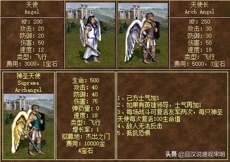 英雄无敌八级兵与现实七国G7对应关系如何？