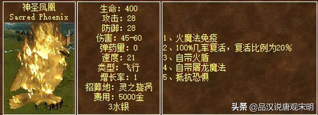 英雄无敌八级兵与现实七国G7对应关系如何？
