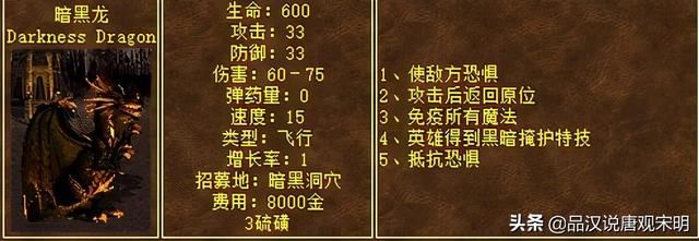 英雄无敌八级兵与现实七国G7对应关系如何？