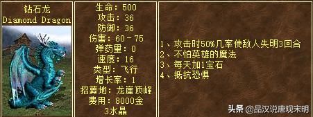 英雄无敌八级兵与现实七国G7对应关系如何？