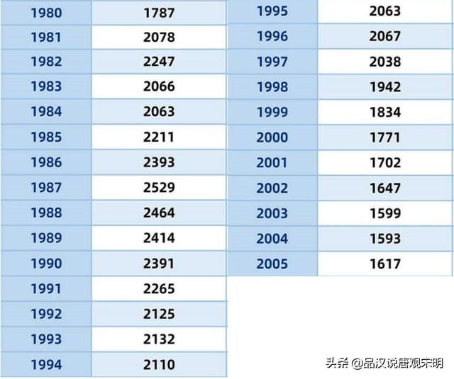 游戏行业：Z世代和Y世代的演变迫在眉睫？