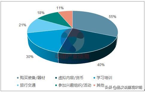 游戏行业：Z世代和Y世代的演变迫在眉睫？