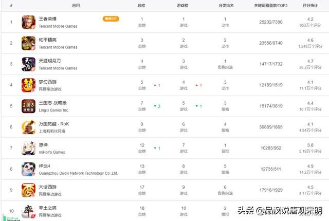 游戏行业：Z世代和Y世代的演变迫在眉睫？