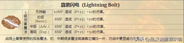 英雄无敌3：为何前期强力魔法技能，后期失去光芒？