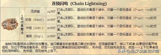 英雄无敌3：为何前期强力魔法技能，后期失去光芒？