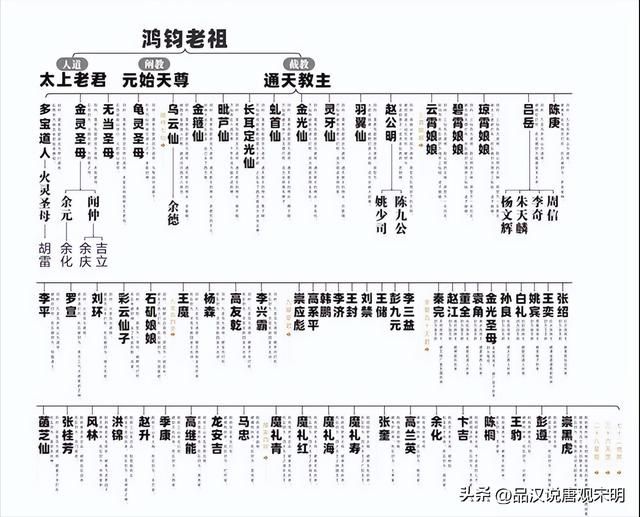 截教之强：多宝、云霄等准圣带队，逆袭吊打圣人
