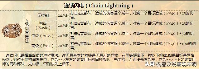 英雄无敌3：超强雷鸣爆裂与疯狂翻盘的终极技巧