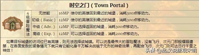 英雄无敌3：超强雷鸣爆裂与疯狂翻盘的终极技巧
