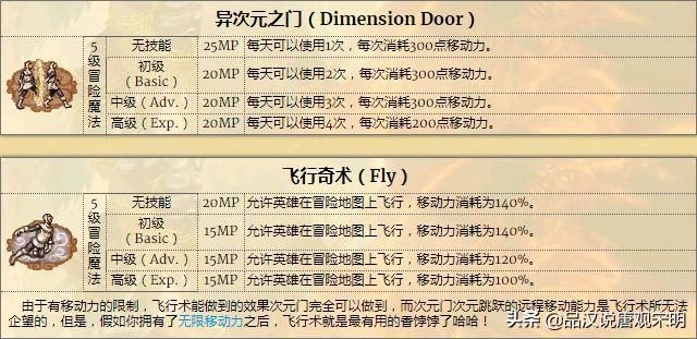 英雄无敌3：超强雷鸣爆裂与疯狂翻盘的终极技巧