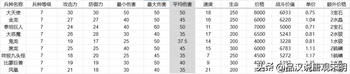 英雄无敌3顶级远程兵种：泰坦、比蒙和大天使