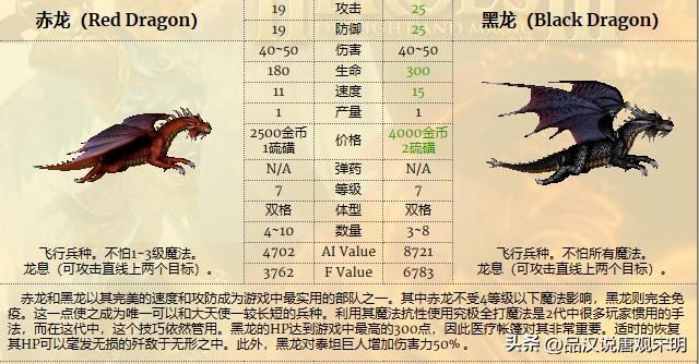 英雄无敌3顶级远程兵种：泰坦、比蒙和大天使
