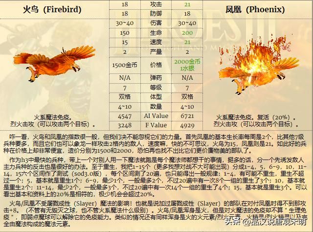 英雄无敌3顶级远程兵种：泰坦、比蒙和大天使