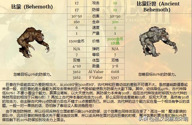 英雄无敌3顶级远程兵种：泰坦、比蒙和大天使