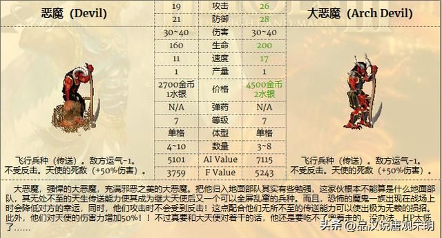 英雄无敌3顶级远程兵种：泰坦、比蒙和大天使
