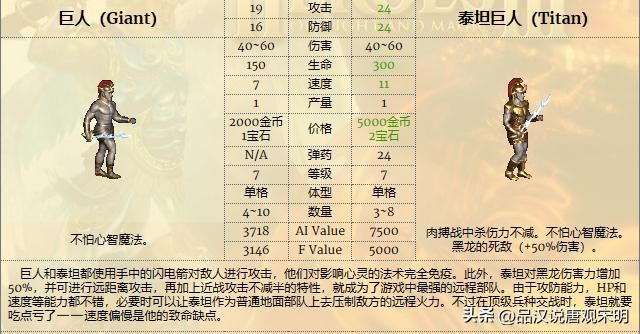 英雄无敌3顶级远程兵种：泰坦、比蒙和大天使