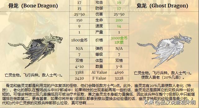 英雄无敌3顶级远程兵种：泰坦、比蒙和大天使